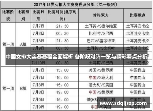 中国女排大奖赛赛程全面解析 各阶段对阵一览与精彩看点分析