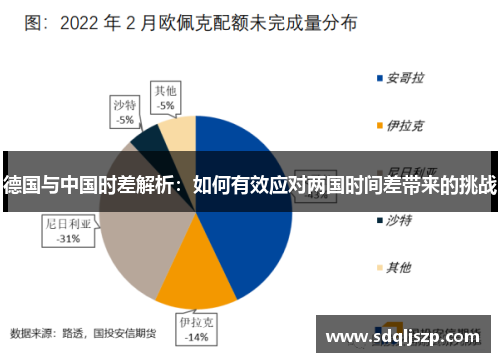 德国与中国时差解析：如何有效应对两国时间差带来的挑战